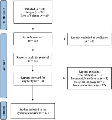 Persistent Hiccups as an Atypical Presentation of SARS-CoV-2 Infection: A Systematic Review of Case Reports